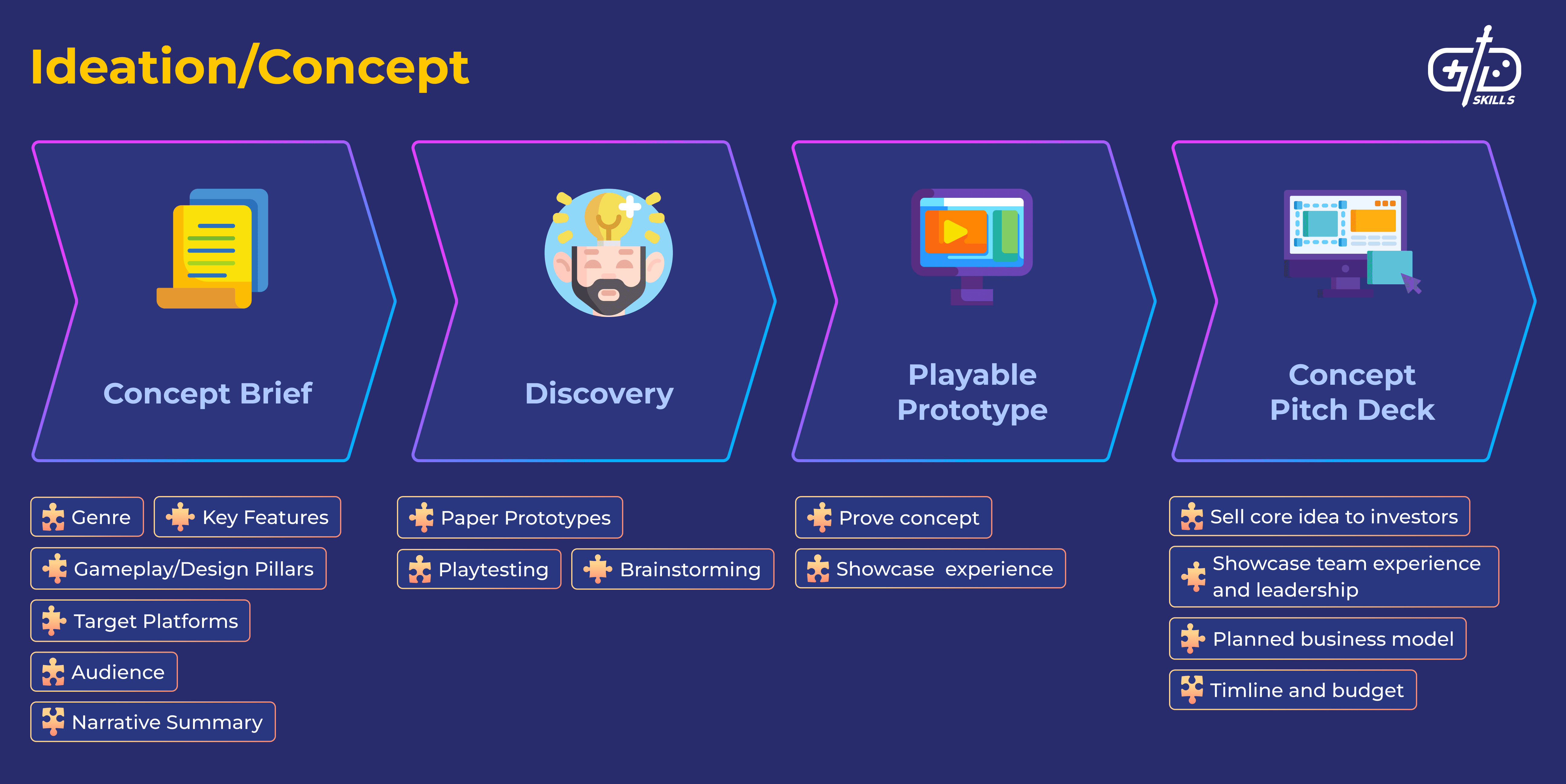 Future Trends and Recommendations - visual representation