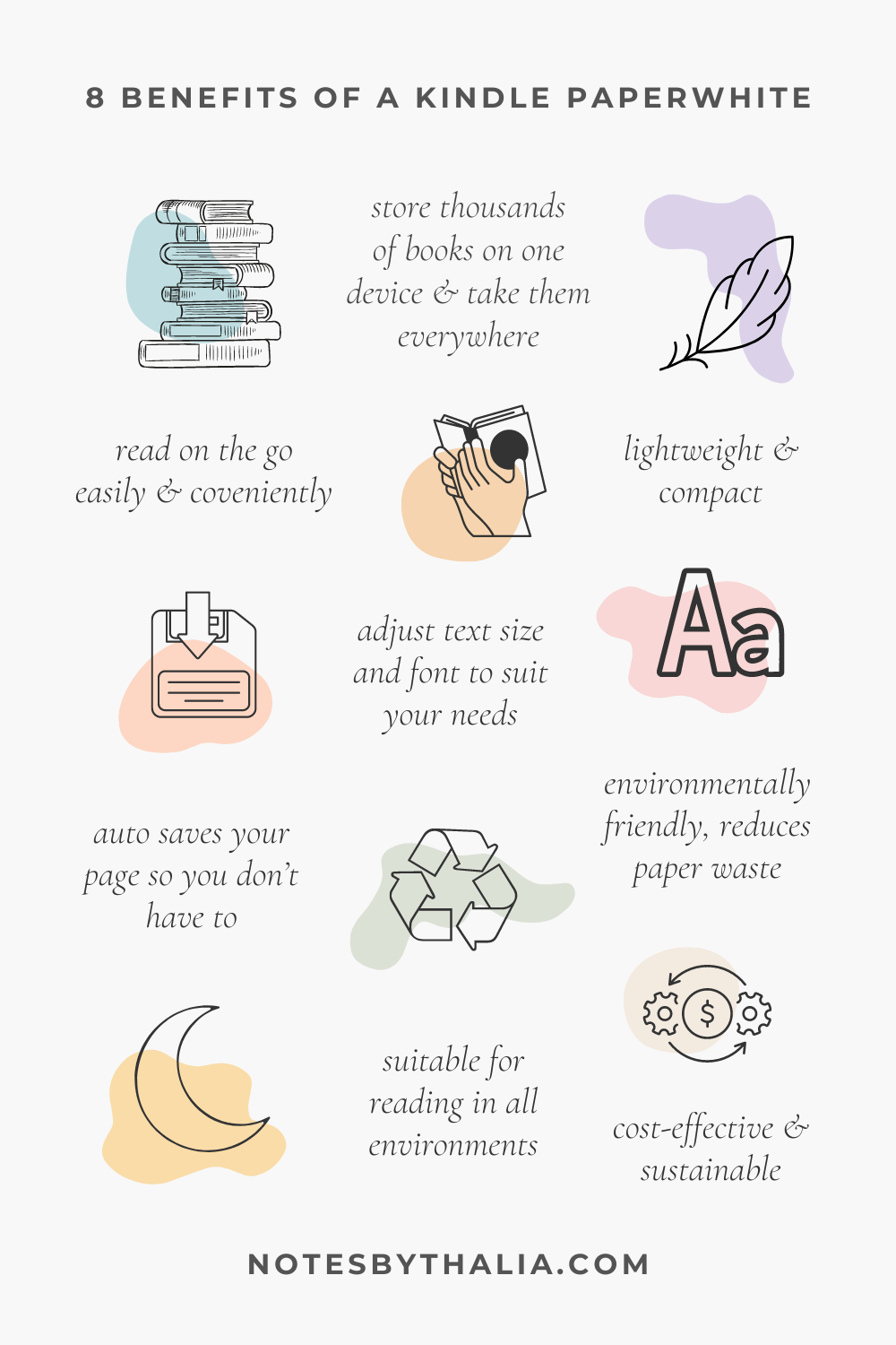FAQ - visual representation