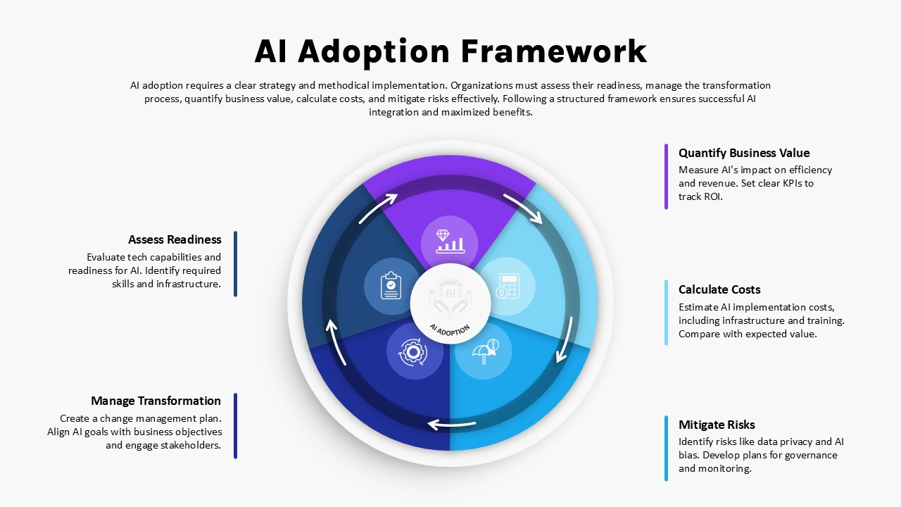 Strategic Approaches to AI Adoption - contextual illustration