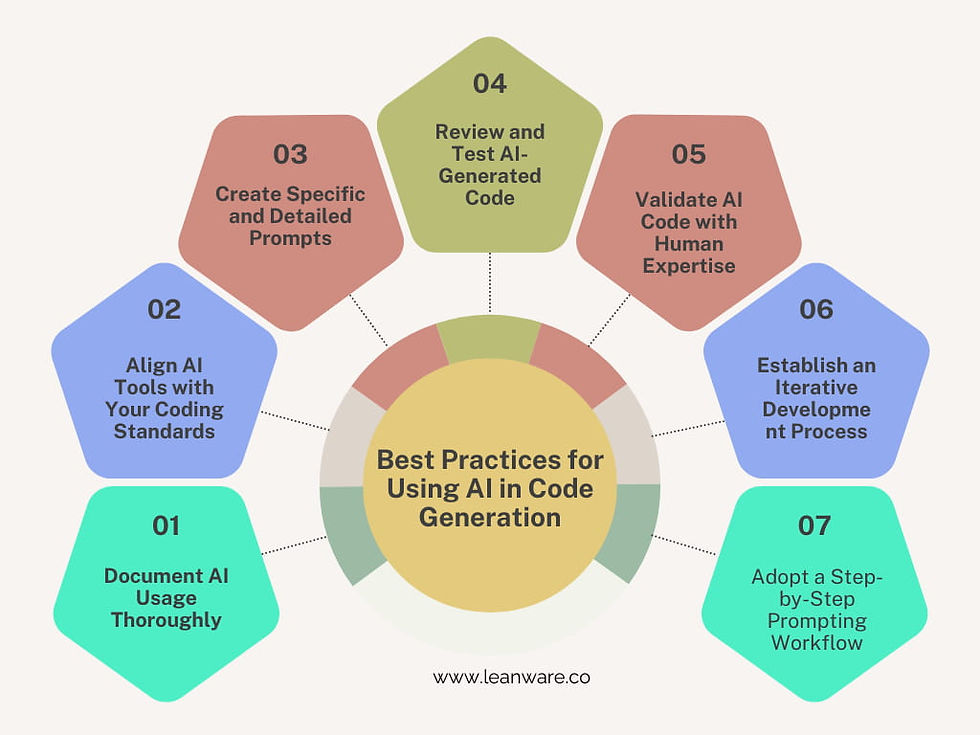 Best Practices for AI Implementation - contextual illustration