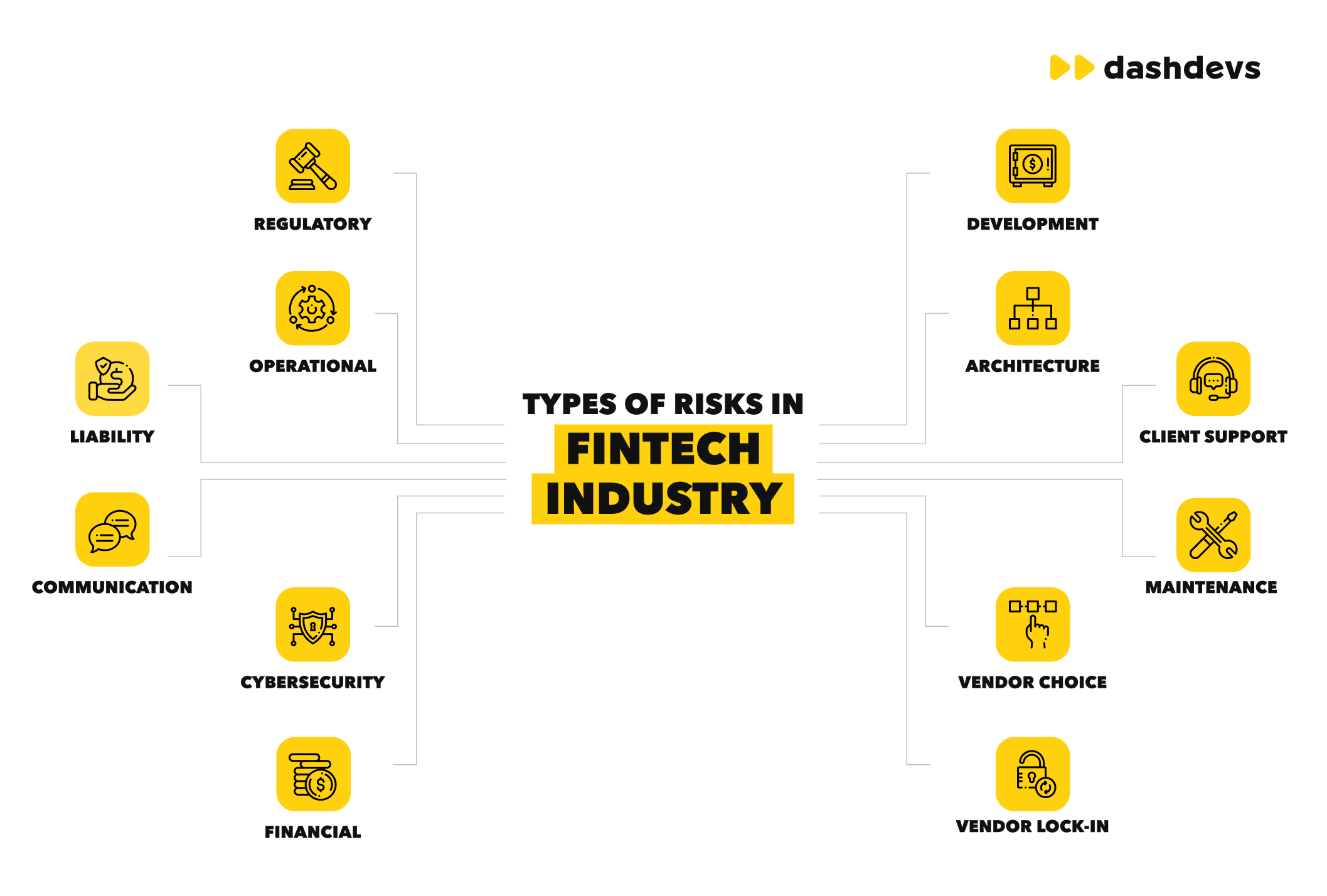 What This Means for Startup Founders - visual representation