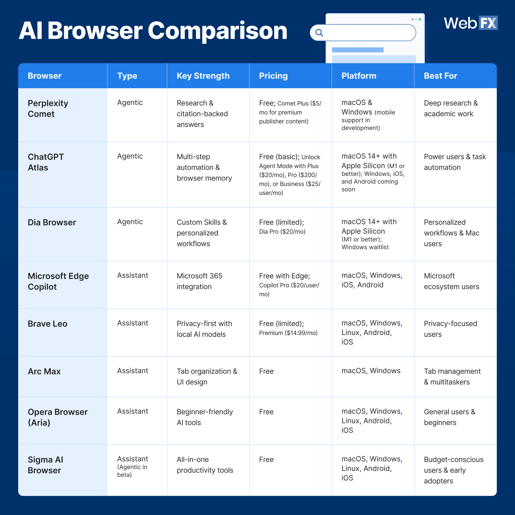 The AI Browser Wars Nobody Asked For - contextual illustration
