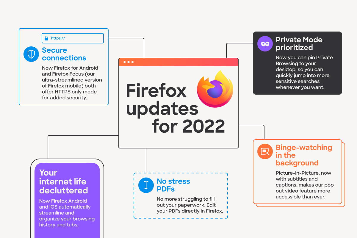 What AI Features Does Firefox Actually Include? - visual representation