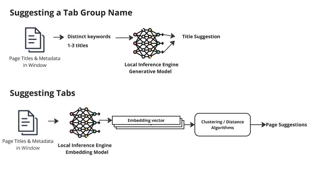 Firefox vs. Other Browsers: The AI Control Landscape - visual representation