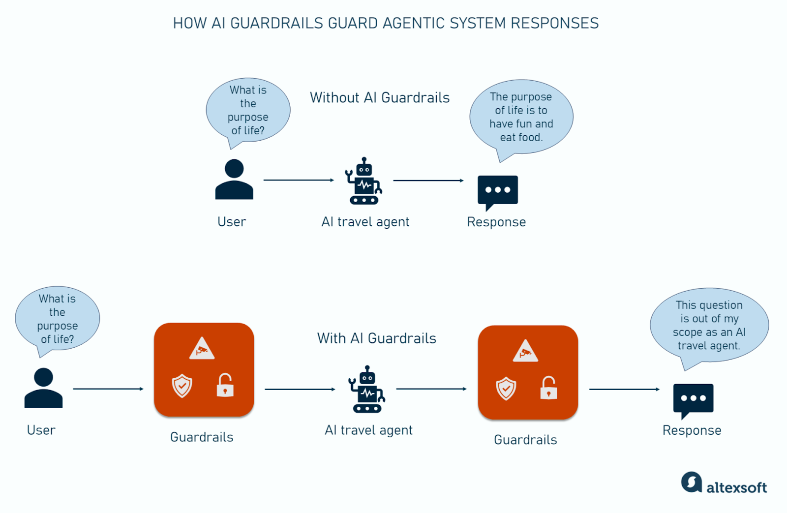 Introduction to Firefox AI Guardrails - visual representation