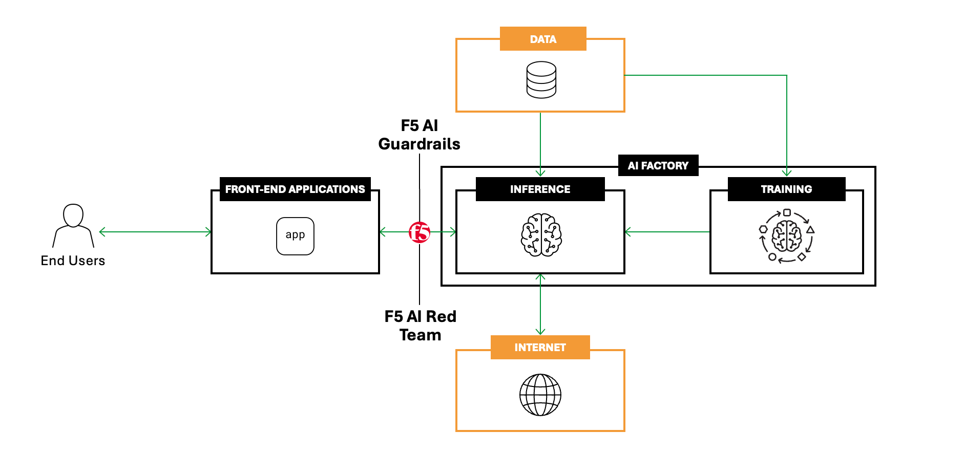 What Are AI Guardrails? - visual representation
