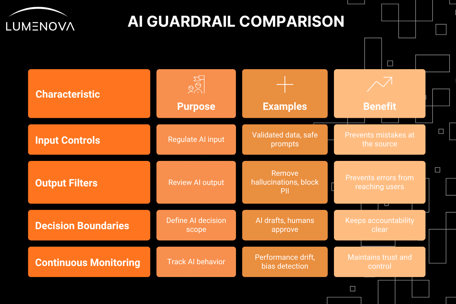 Practical Use Cases and Benefits - contextual illustration