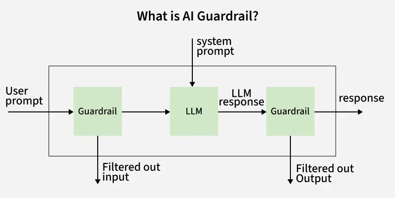 Technical Details and Best Practices - contextual illustration