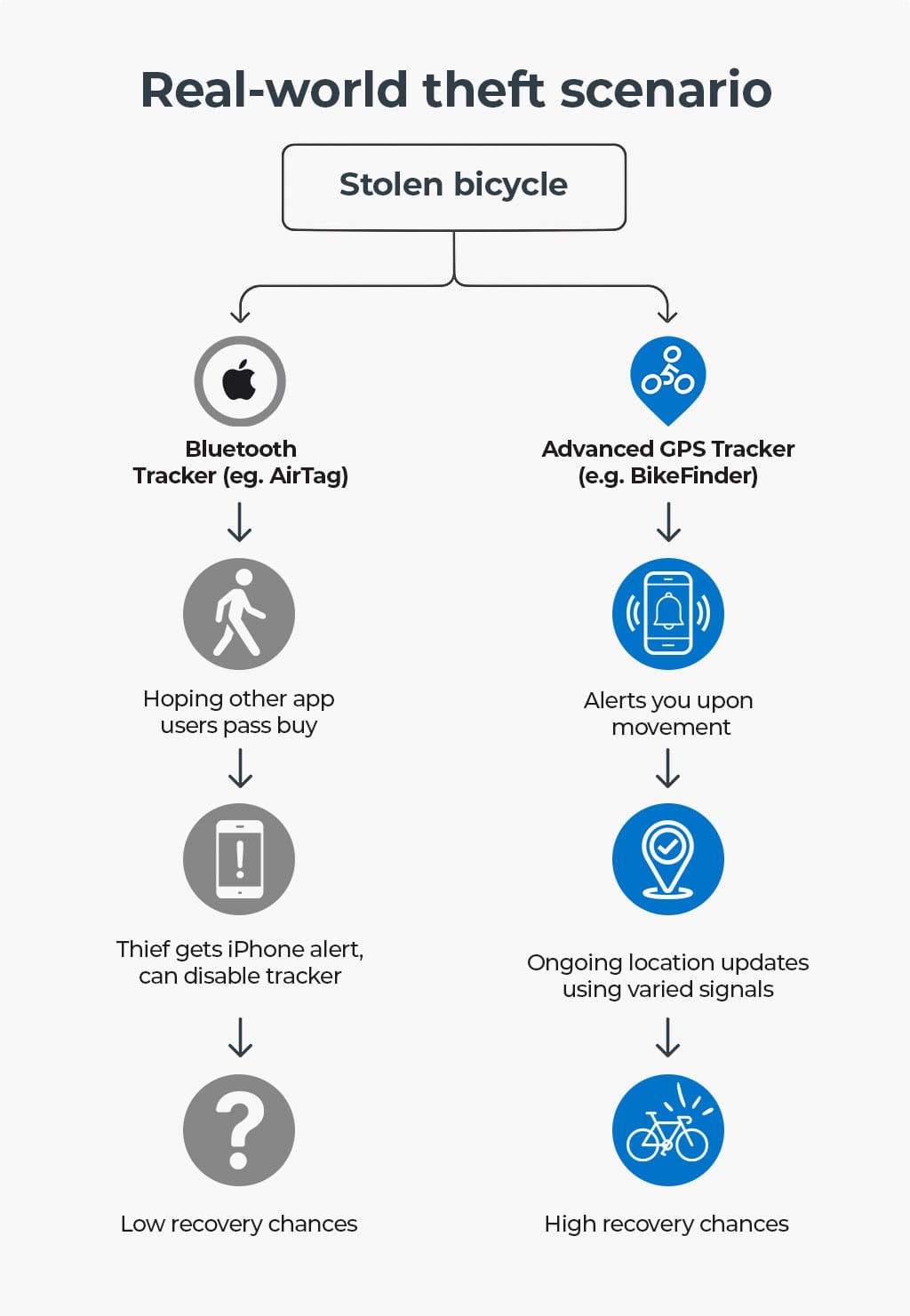 Breaking Down the First-Generation vs. New Generation Air Tag Differences - visual representation