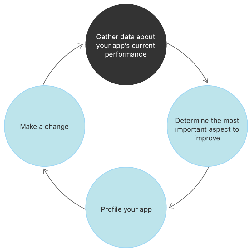 Future Trends and Recommendations - visual representation