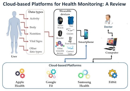 The Hardware Question: Do You Need New Wearables? - contextual illustration