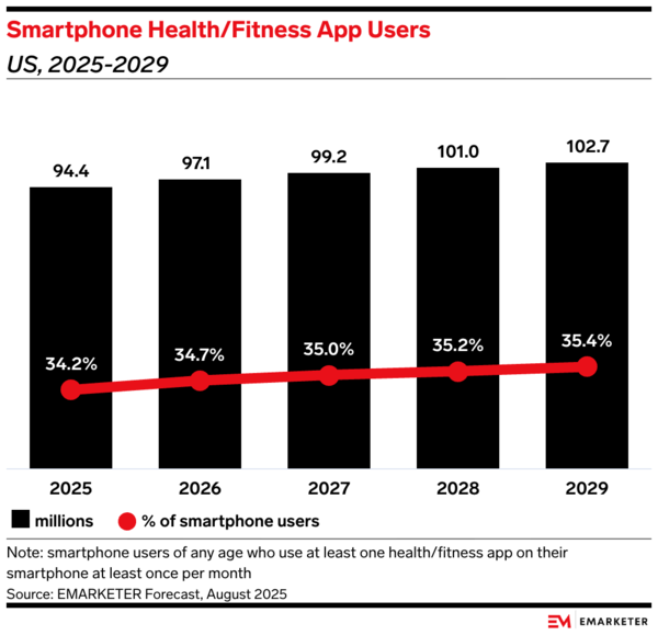 Why Google Is Shutting Down Standalone Fitbit Accounts - contextual illustration