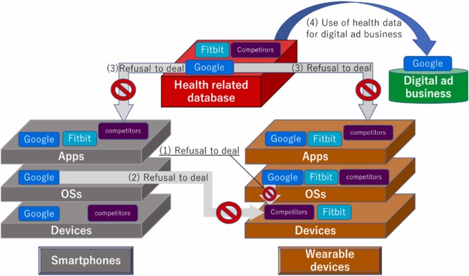 Understanding Google's Fitbit Acquisition and Account Consolidation - contextual illustration