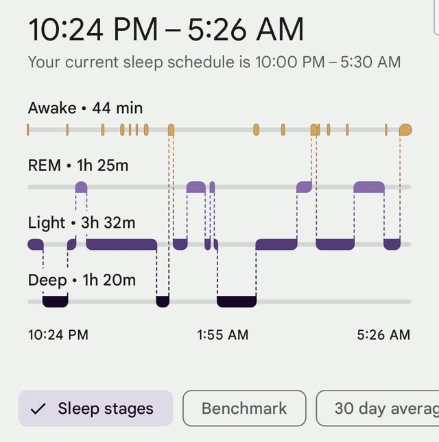 The Original Timeline and Multiple Delays - contextual illustration