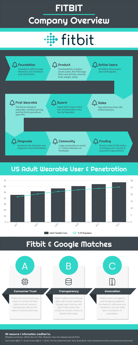 Conclusion - visual representation