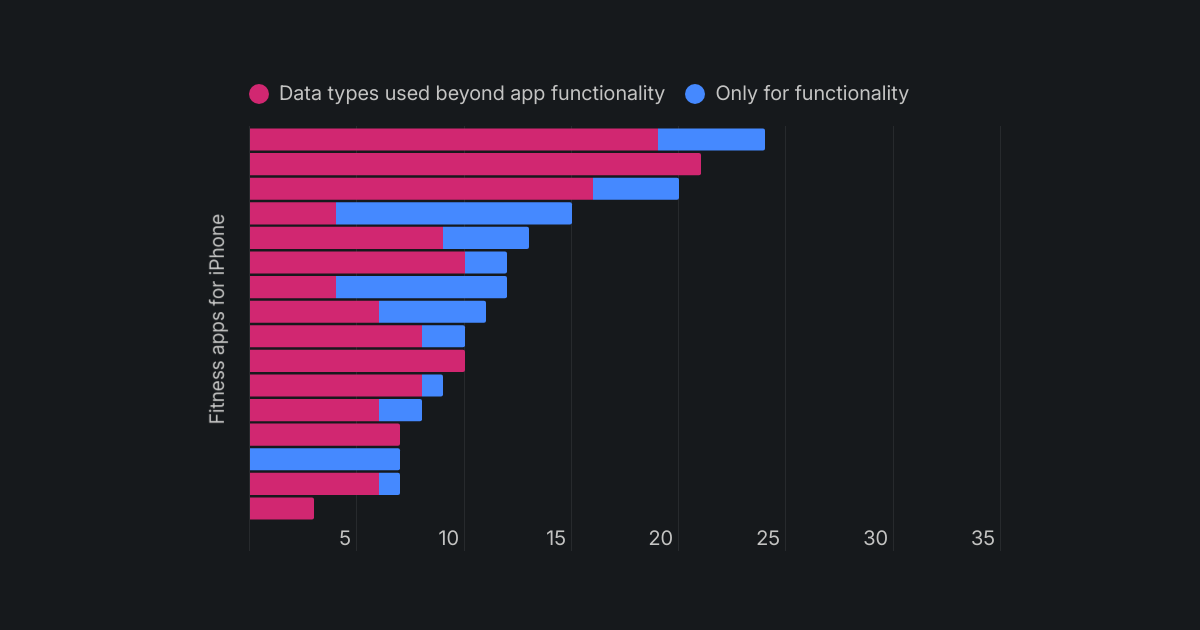 Strategy 1: Master Your App Permissions and Review Them Regularly - visual representation