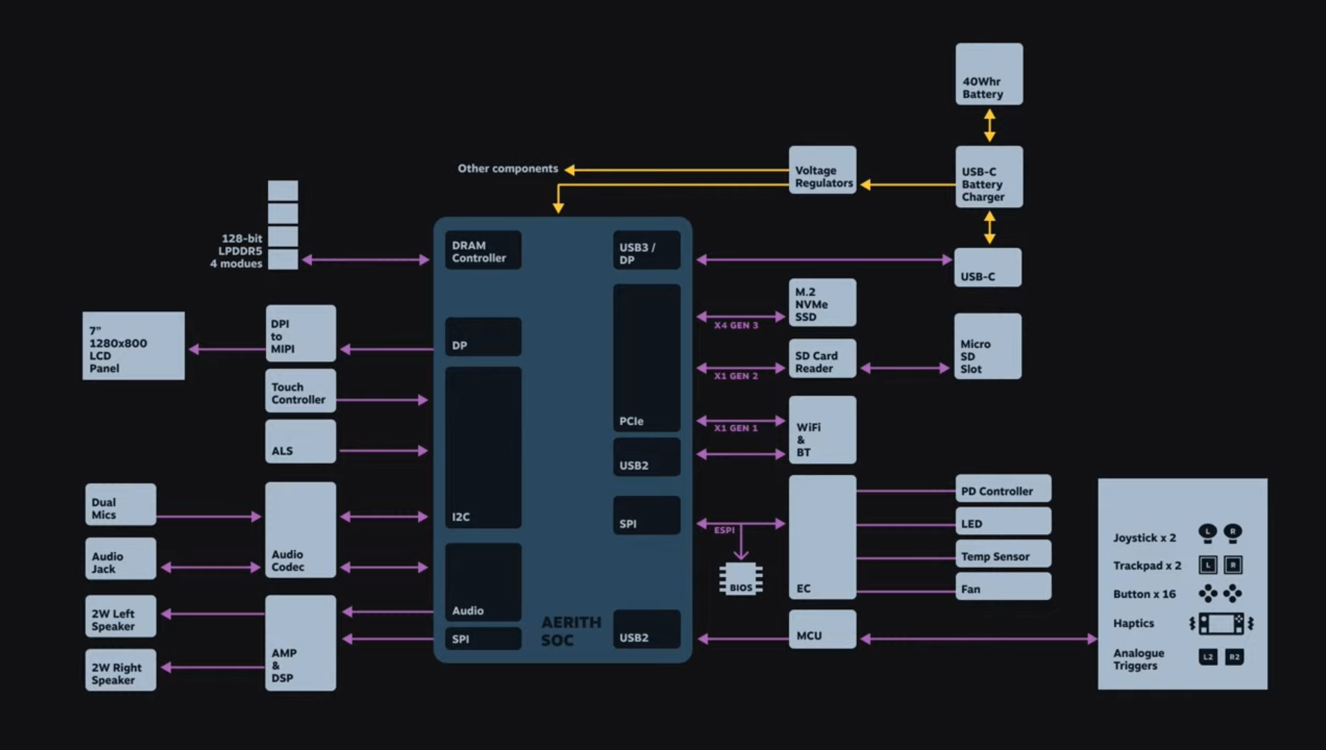 Advanced Hardware for Next-Gen Gaming - visual representation