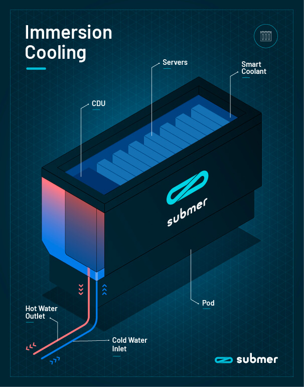 1. Advanced Cooling Technologies - visual representation
