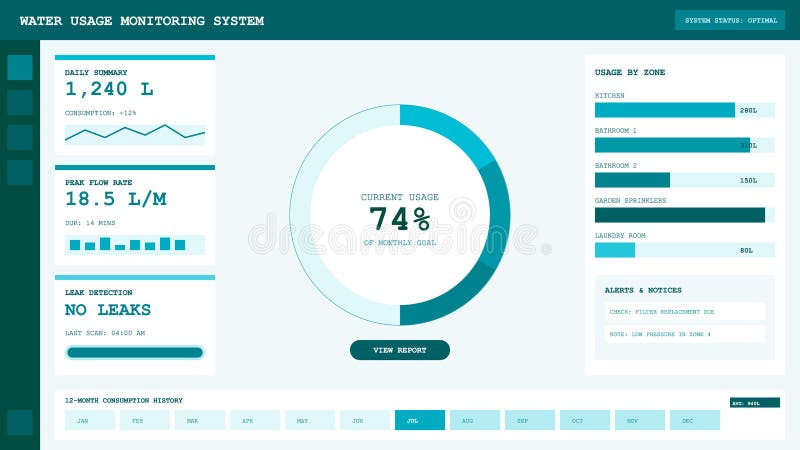 4. Smart Monitoring Systems - visual representation