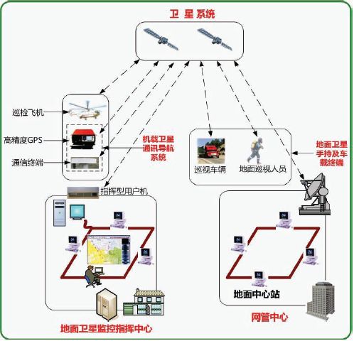 Technical Overview: How the Compass Works - contextual illustration