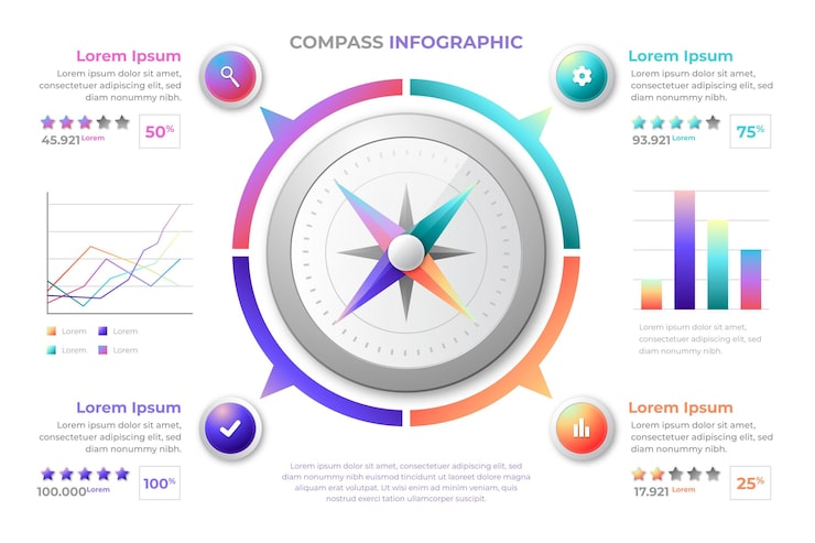 Practical Implementation: Building Your Own Compass - contextual illustration