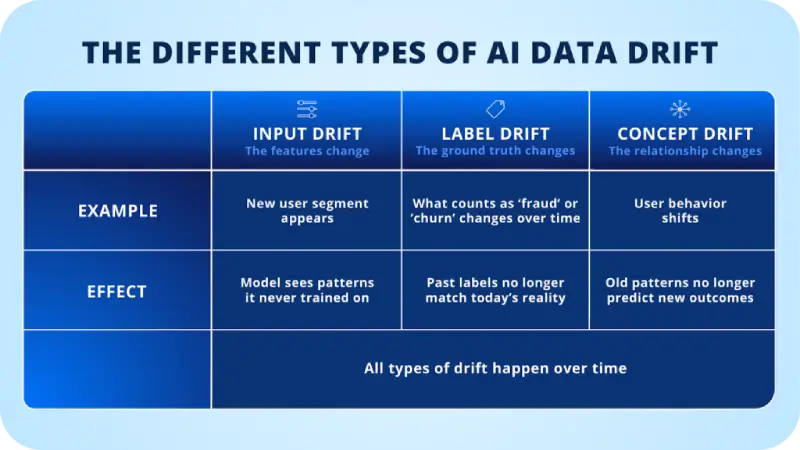 Conclusion - visual representation