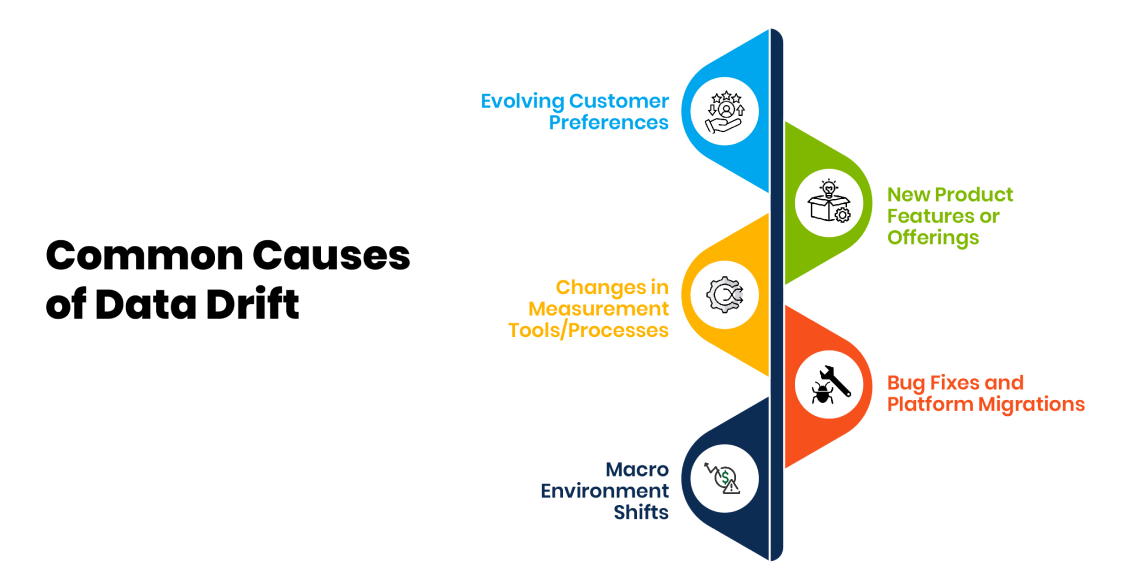 TL; DR - visual representation