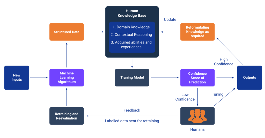 Future Trends in Managing Data Drift - visual representation