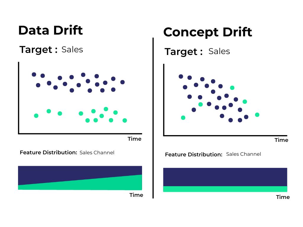 Best Practices for Maintaining Robust Security Models - visual representation