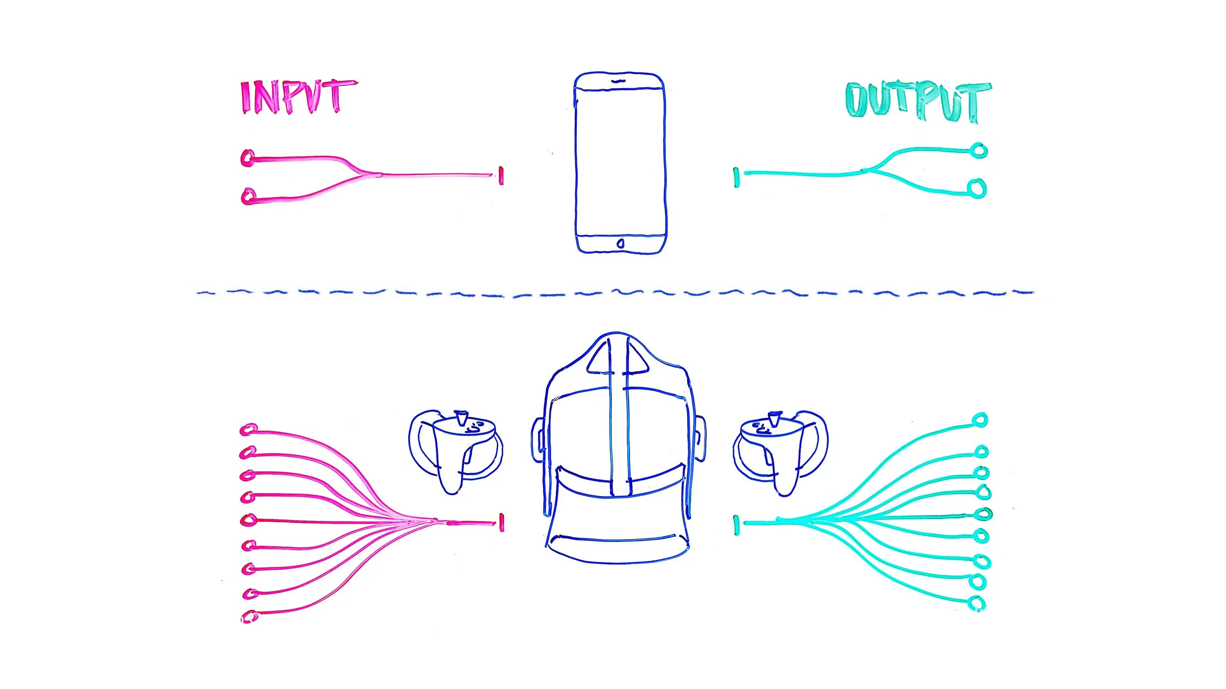 Charting the Future of VR Gaming - visual representation