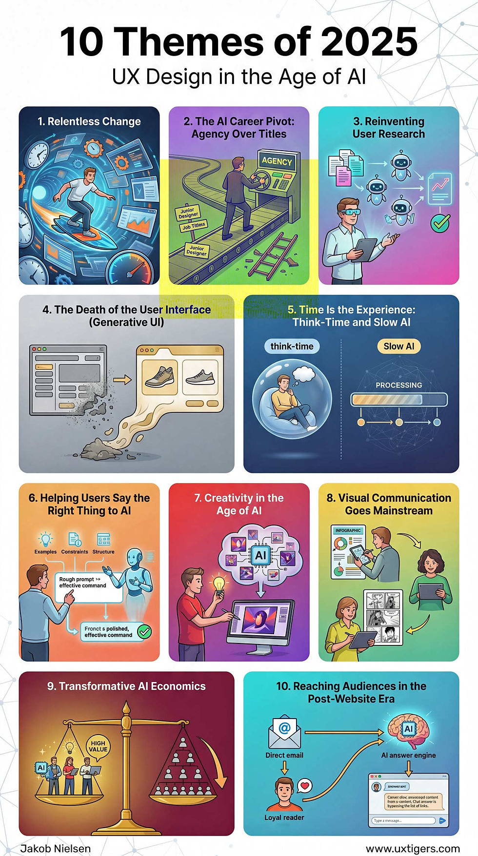 FAQ - visual representation