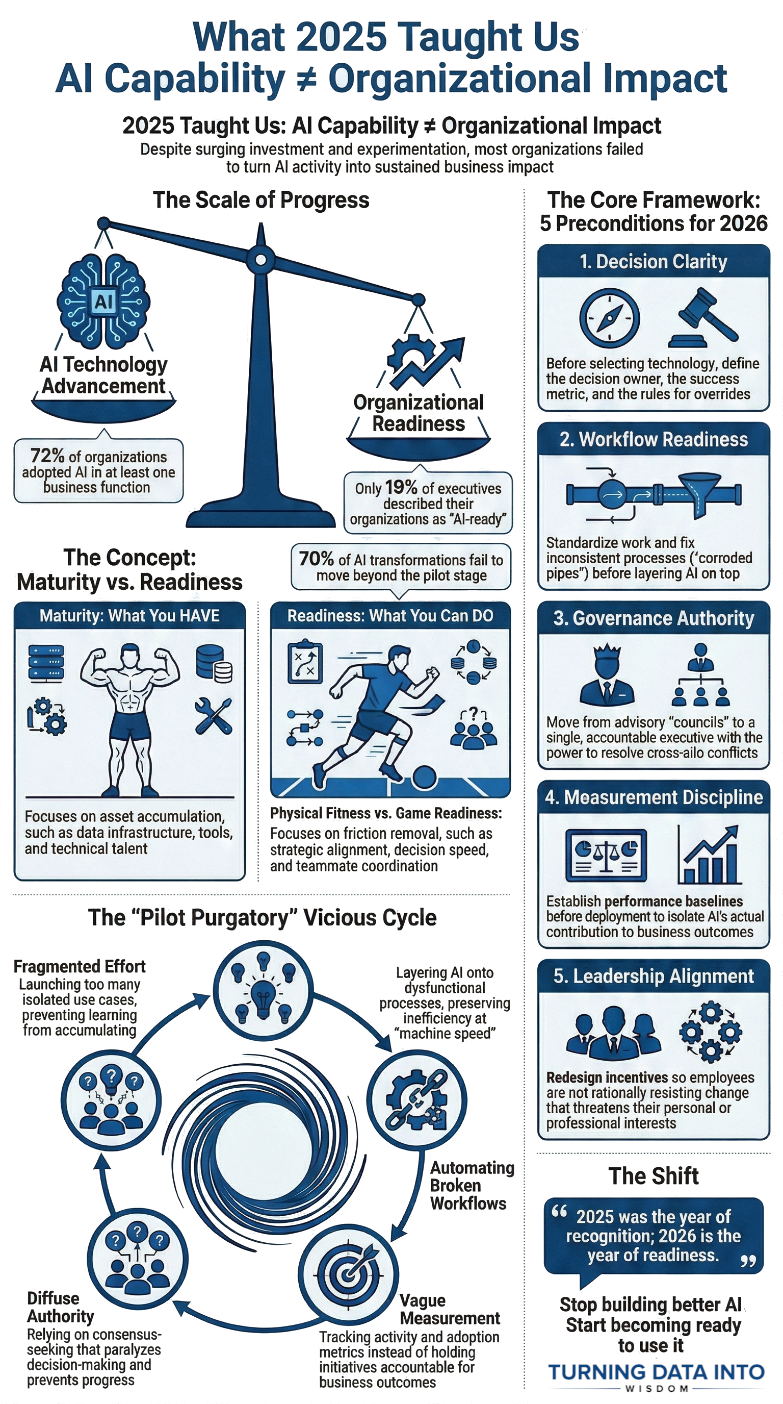 Scalable Architecture: Building for the Future - visual representation