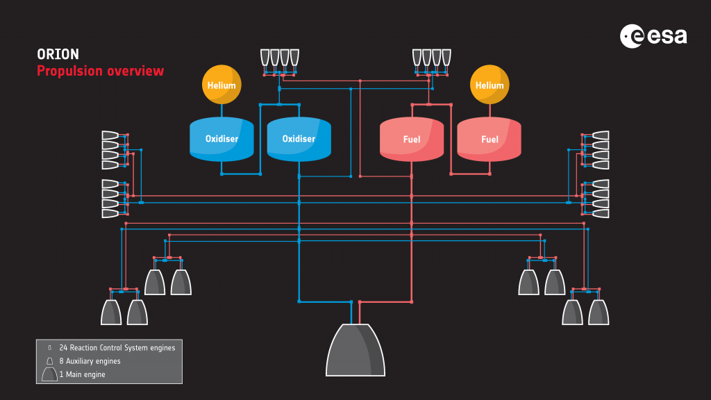 Background: Orion's Mission and Challenges - contextual illustration