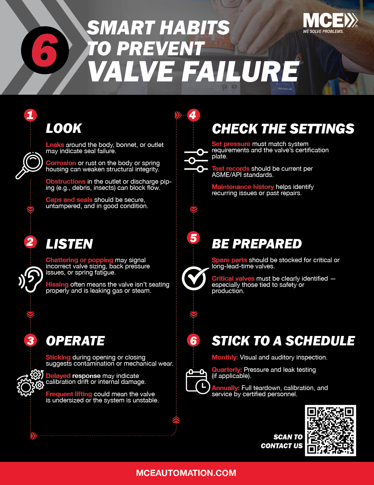 Common Pitfalls and Solutions - contextual illustration