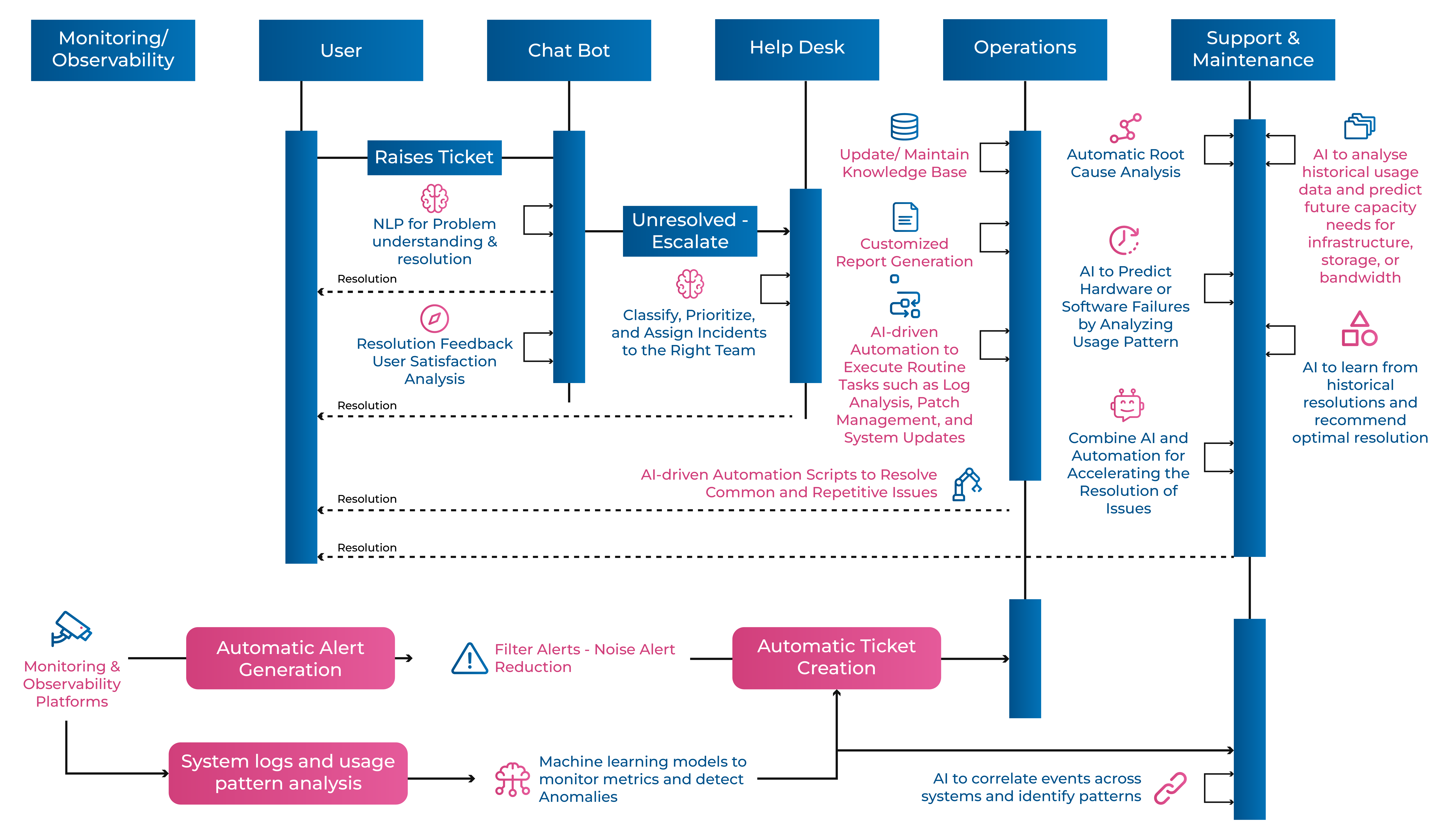 Real-Time Collaboration: The Future of Incident Management - visual representation