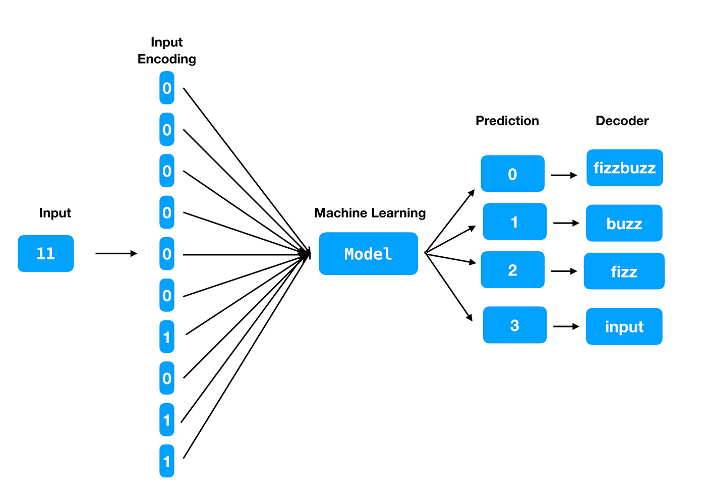 The Technology Behind Fizz - contextual illustration
