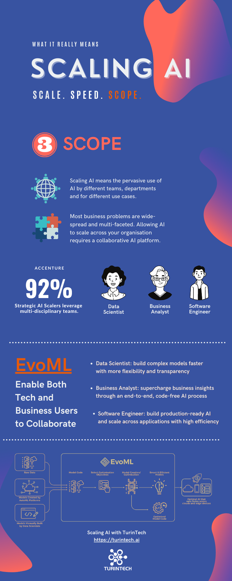 The Team and the Track Record - visual representation