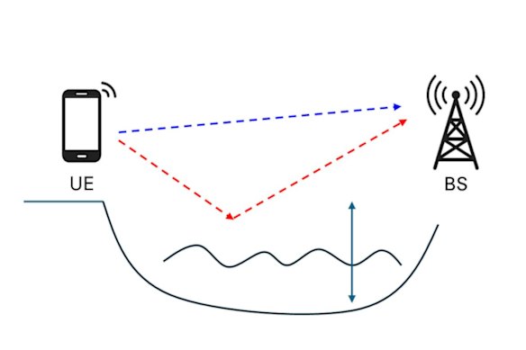 Social - visual representation