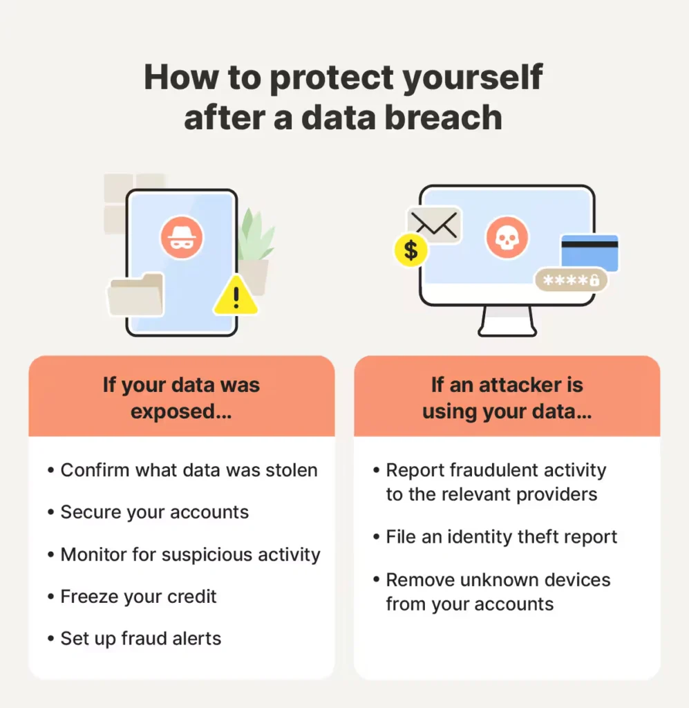 What Flickr Says vs. What We Actually Know - visual representation