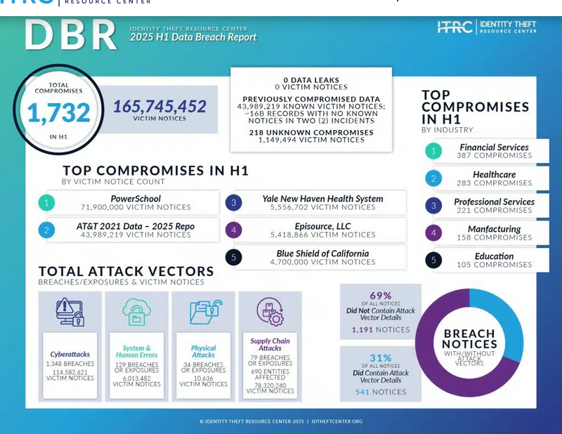 Flickr's History: This Isn't the Platform's First Security Issue - visual representation