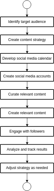 Technical Implementation Guide - contextual illustration