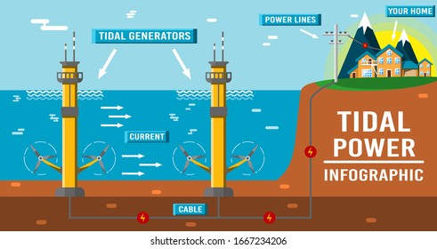 Future Trends and Recommendations - visual representation