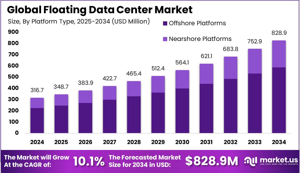 The Economic Case for Floating Data Centers - contextual illustration