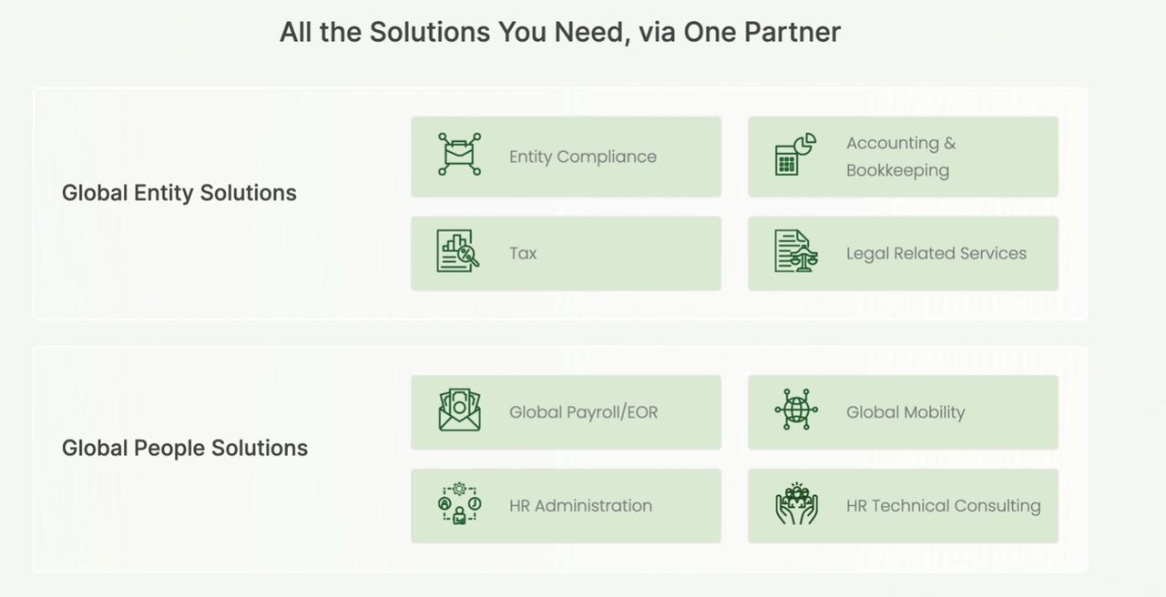 Pricing and Product Strategy: How Flora Positions Itself - visual representation