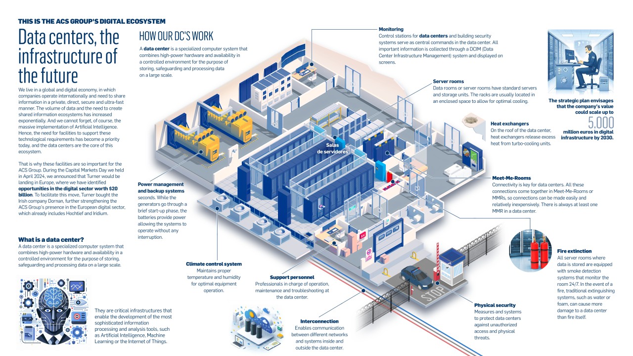 Future Trends: The Evolving Landscape of AI Data Centers - visual representation