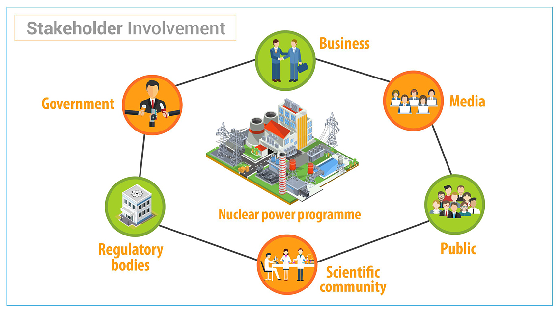 Recommendations for Stakeholders - contextual illustration
