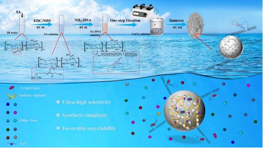Fluxnium's Breakthrough: Tapping the Ocean - contextual illustration