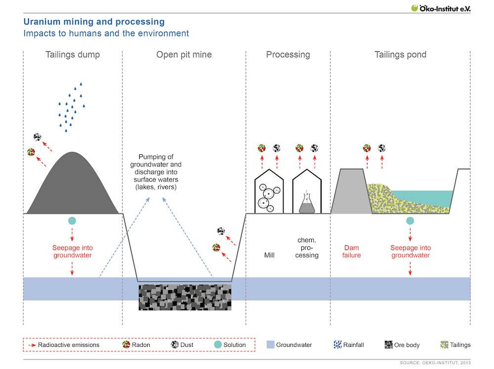 Environmental Considerations and Solutions - contextual illustration