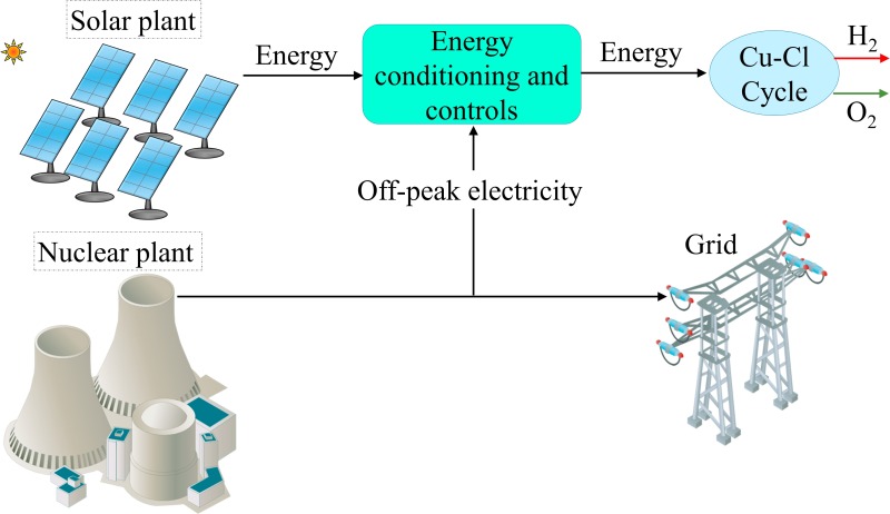Future Trends in Nuclear Energy - contextual illustration