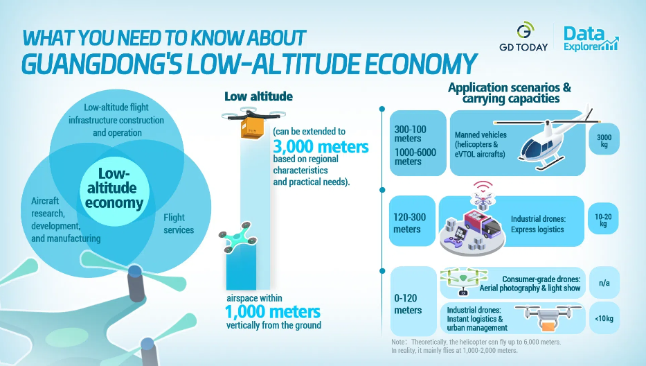 Environmental and Economic Impacts - contextual illustration